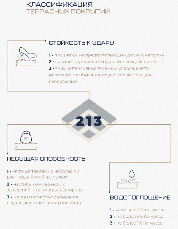 классификация террасных покрытий