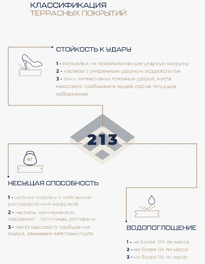 классификация террасных покрытий
